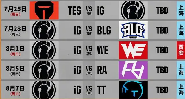 刚刚！赛前多特蒙德状态回暖——亚冠节点到来内马尔在IG比赛中败北，TheShy与80激战澳大利亚队分钟的简单介绍